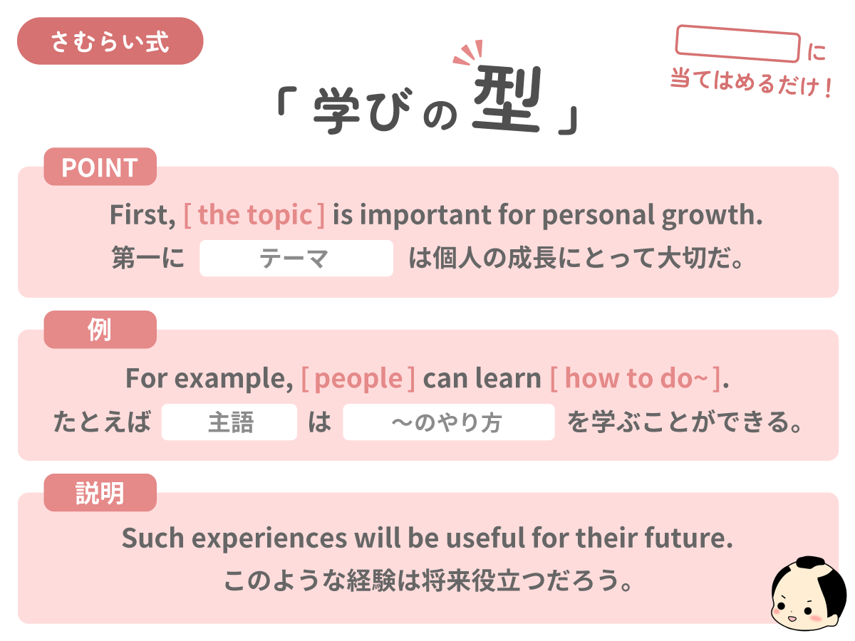 さむらい英語塾 英検2級 ライティング 英作文 テンプレ 型