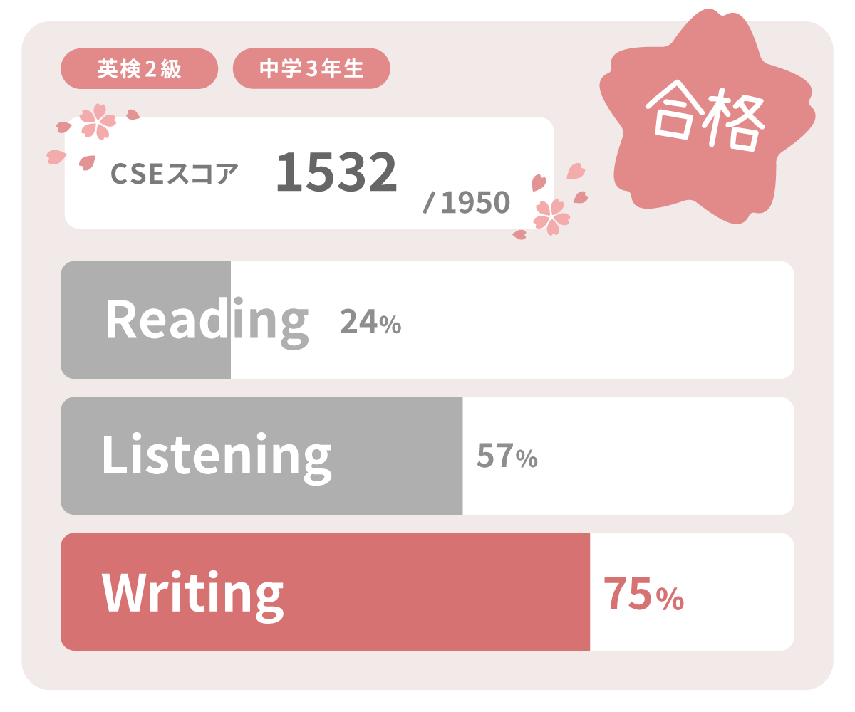 英検2級 合格スコア 実績 中学3年生