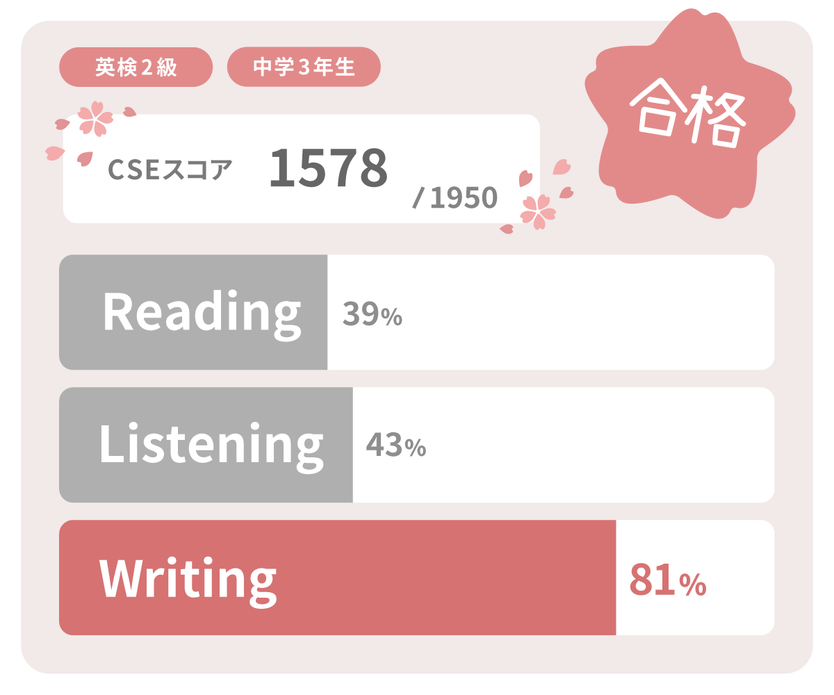 英検2級 合格スコア 実績 中学3年生