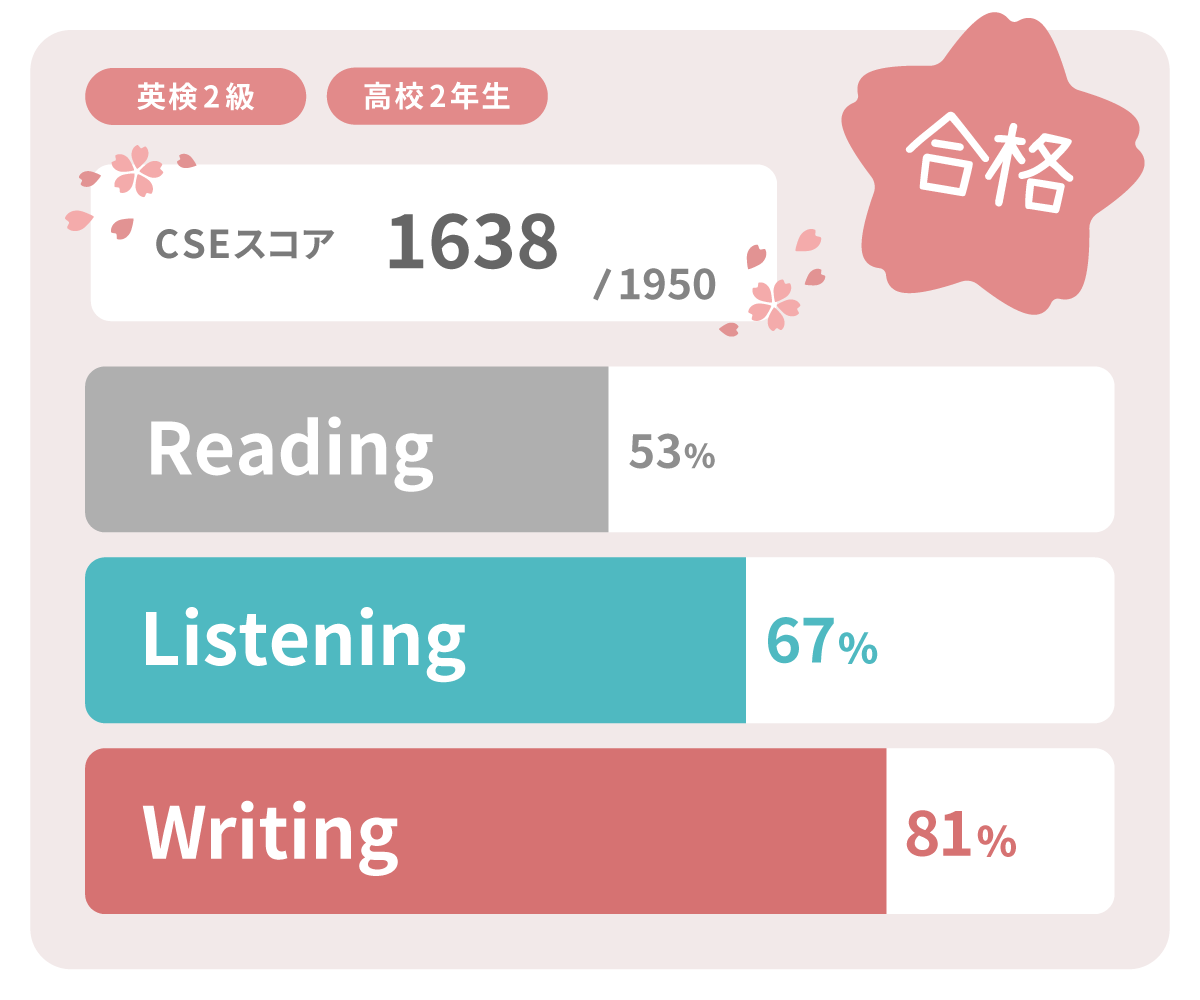 英検2級 合格スコア 実績 高校2年生