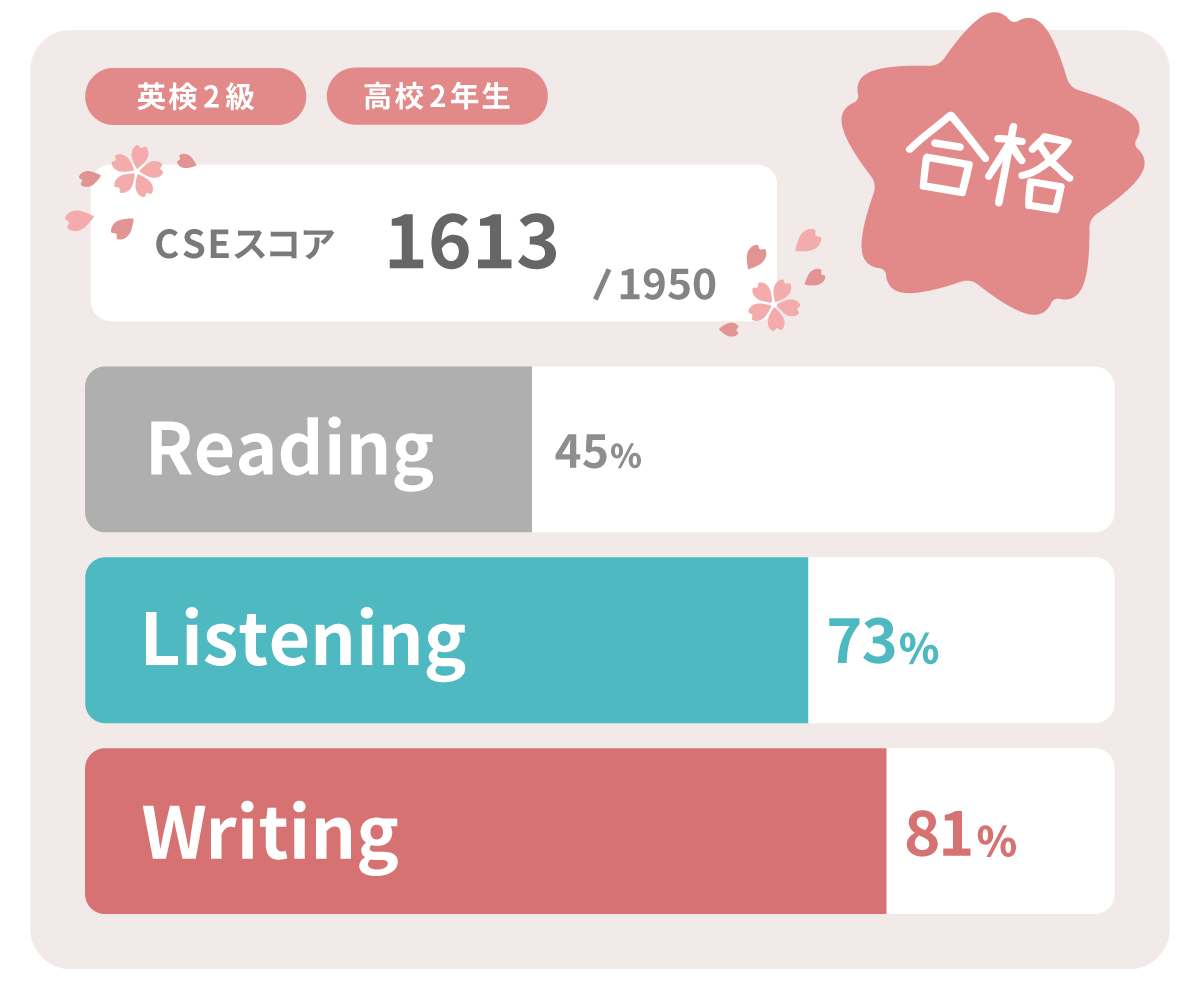 英検2級 合格スコア 実績 高校2年生