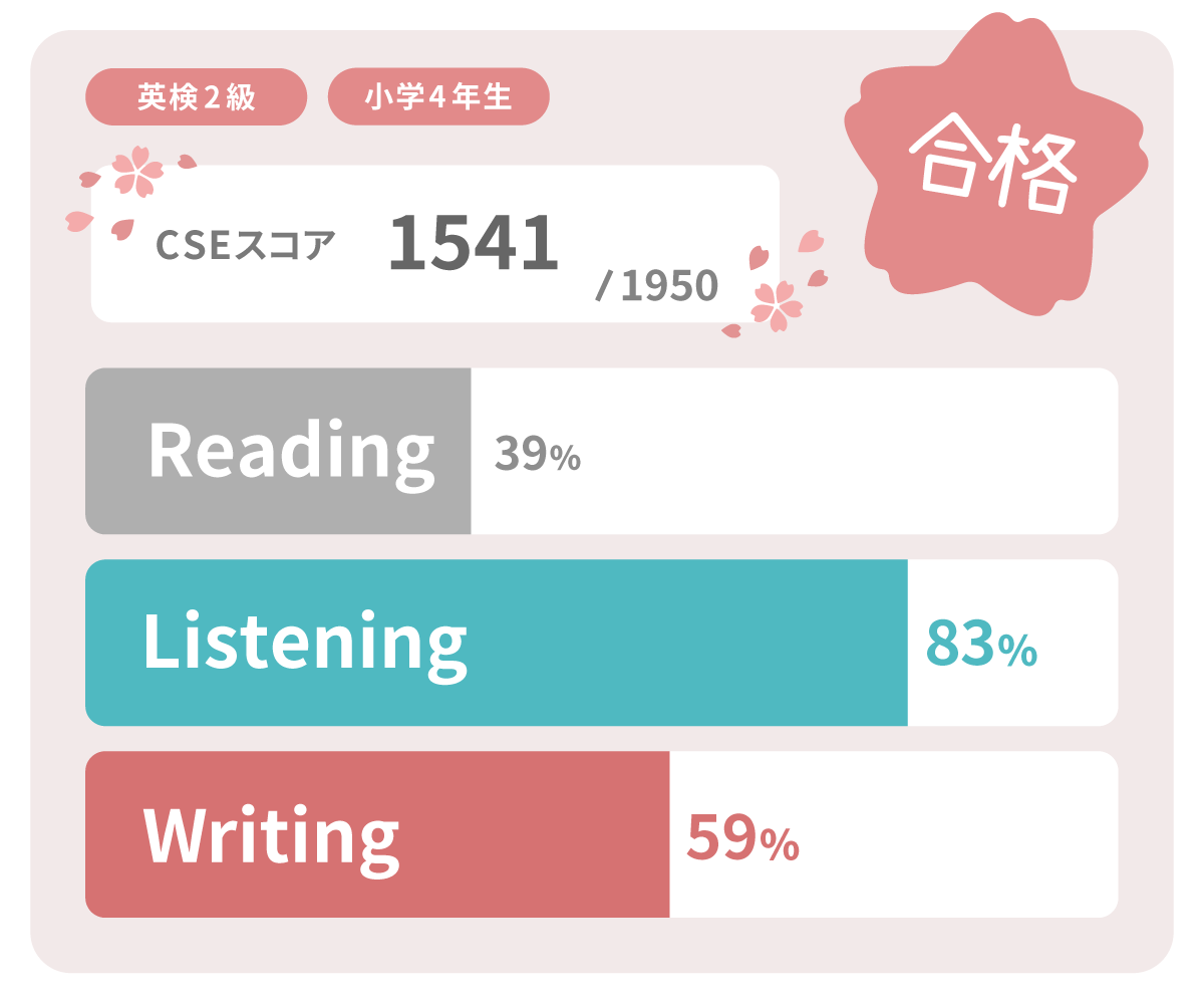 英検2級 合格スコア 実績 小学4年生