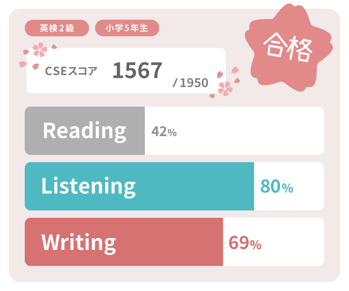 英検2級 合格スコア 実績 小学5年生