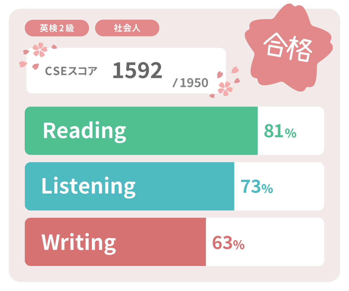 英検2級 合格スコア 実績 社会人