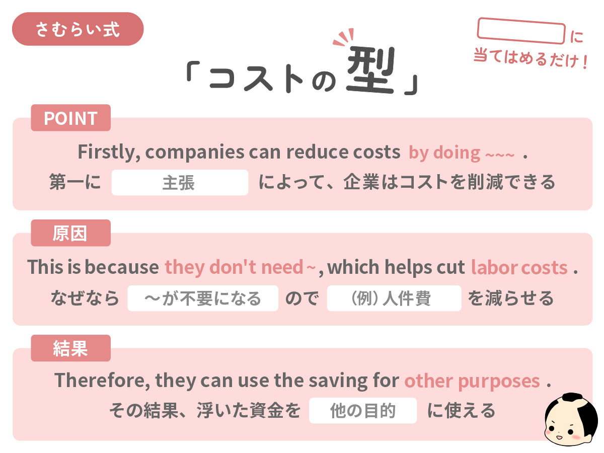 さむらい英語塾 英検準一級 ライティング 英作文 テンプレ 型