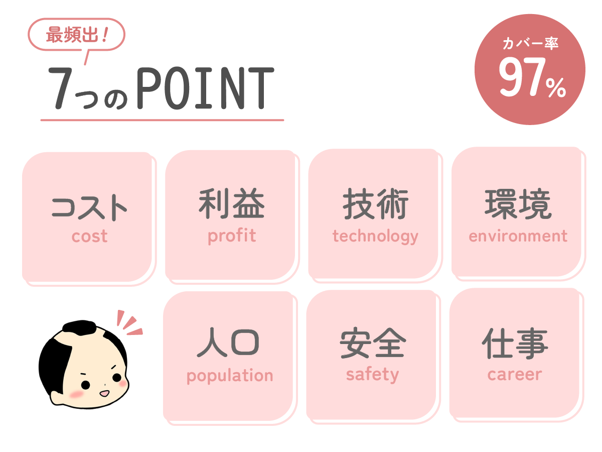 さむらい英語塾 英検準一級 ライティング 出題テーマ カバー率97%