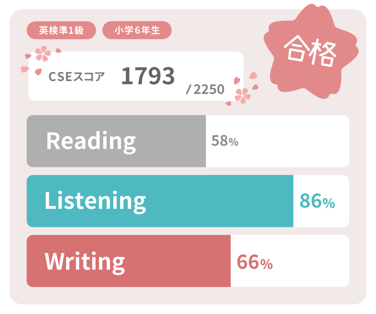 英検準一級 合格スコア 実績 小学6年生