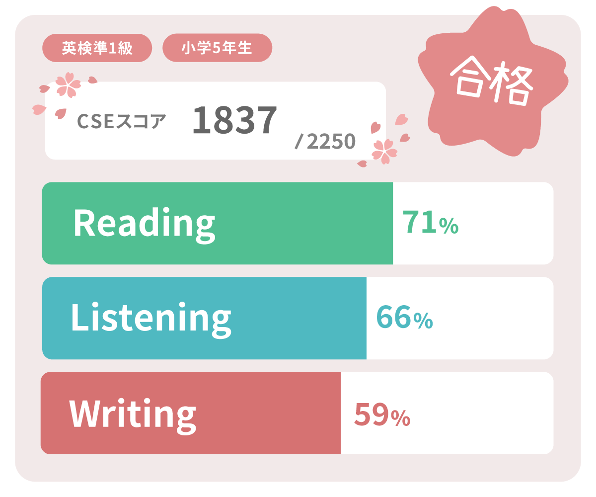 英検準一級 合格スコア 実績 小学5年生