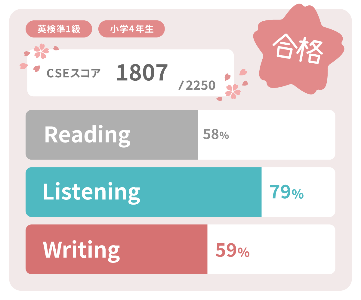 英検準一級 合格スコア 実績 小学4年生