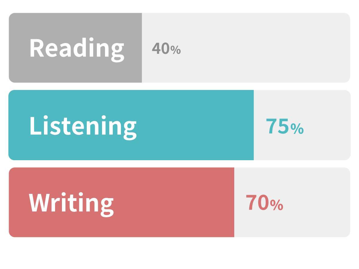 英検準一級 CSEスコア 対照表 2025年第1回