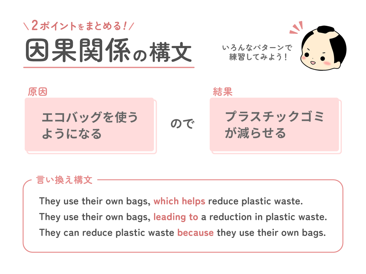 さむらい英語塾 英検準一級 要約 ライティング 因果関係 論理構成